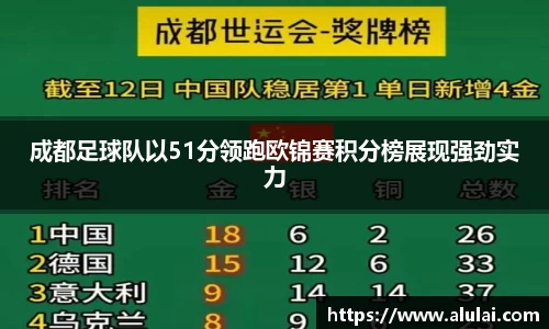 成都足球队以51分领跑欧锦赛积分榜展现强劲实力