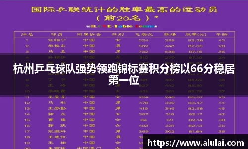 杭州乒乓球队强势领跑锦标赛积分榜以66分稳居第一位