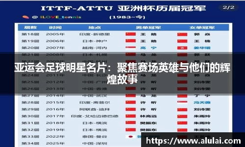 亚运会足球明星名片：聚焦赛场英雄与他们的辉煌故事