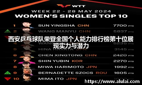 西安乒乓球队荣登全国个人能力排行榜第十位展现实力与潜力
